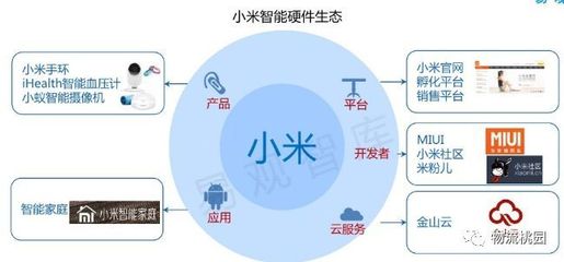 物流管理專業教學案例設計 以供應鏈管理為核心，構建服務生態體系